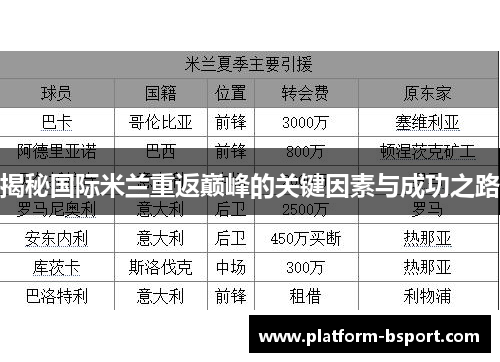 揭秘国际米兰重返巅峰的关键因素与成功之路