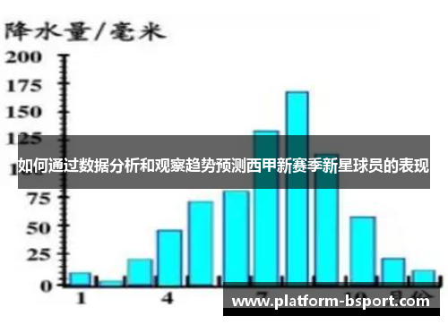 如何通过数据分析和观察趋势预测西甲新赛季新星球员的表现