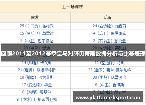 回顾2011至2012赛季皇马对阵贝蒂斯数据分析与比赛表现