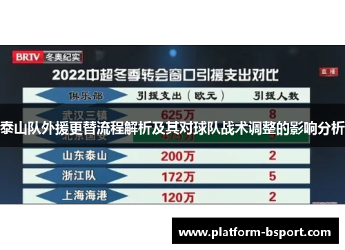 泰山队外援更替流程解析及其对球队战术调整的影响分析