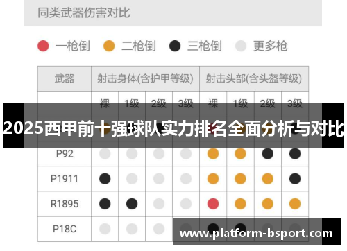 2025西甲前十强球队实力排名全面分析与对比