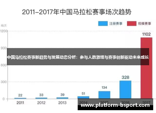 中国马拉松赛事新趋势与发展动态分析：参与人数激增与赛事创新驱动未来成长