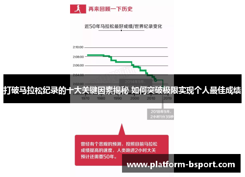 打破马拉松纪录的十大关键因素揭秘 如何突破极限实现个人最佳成绩
