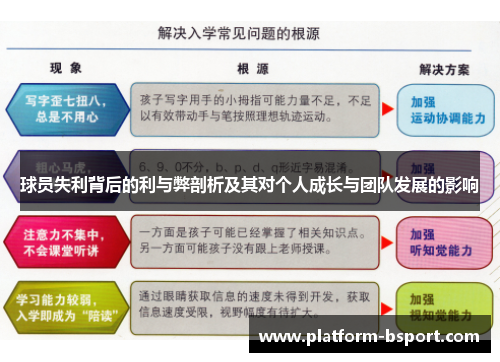 球员失利背后的利与弊剖析及其对个人成长与团队发展的影响