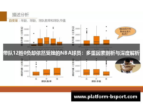 带队12胜0负却依然受挫的NBA球员：多重因素剖析与深度解析