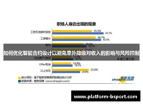 如何优化智能合约设计以避免意外降级对收入的影响与风险控制
