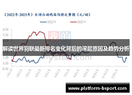 解读世界羽联最新排名变化背后的深层原因及趋势分析