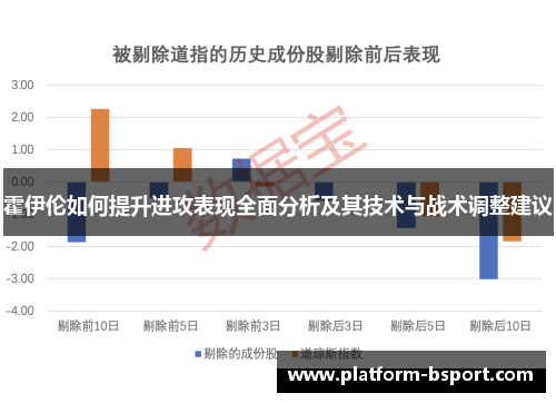 霍伊伦如何提升进攻表现全面分析及其技术与战术调整建议