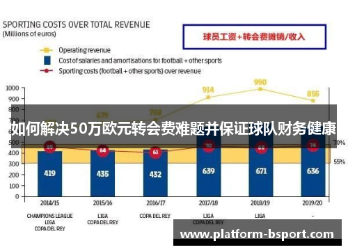 如何解决50万欧元转会费难题并保证球队财务健康