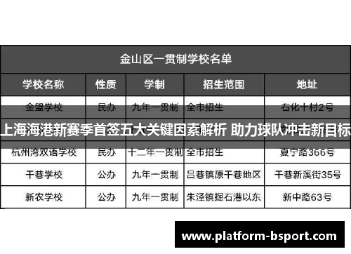 上海海港新赛季首签五大关键因素解析 助力球队冲击新目标