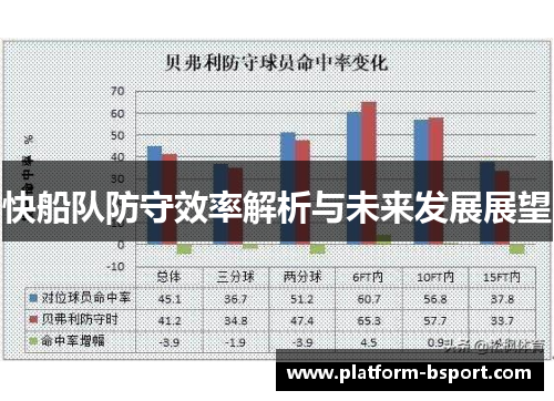 快船队防守效率解析与未来发展展望