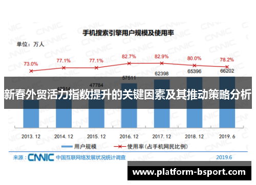 新春外贸活力指数提升的关键因素及其推动策略分析