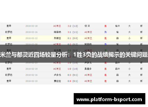 米兰与都灵近四场较量分析：1胜3负的战绩揭示的关键问题