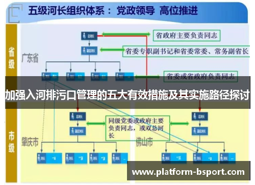 加强入河排污口管理的五大有效措施及其实施路径探讨