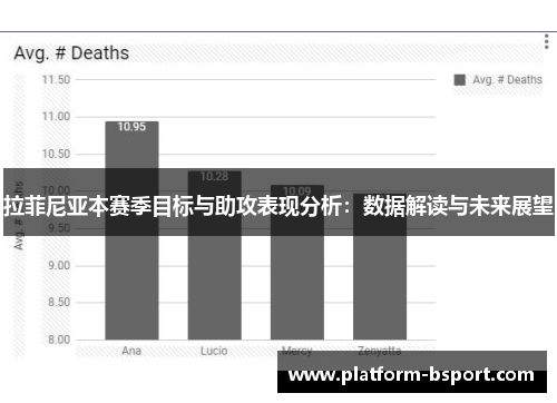 拉菲尼亚本赛季目标与助攻表现分析：数据解读与未来展望