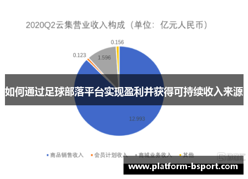 如何通过足球部落平台实现盈利并获得可持续收入来源