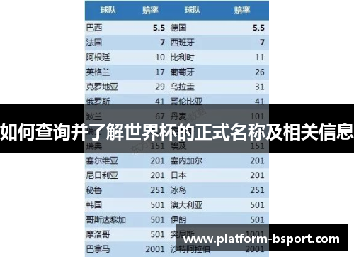 如何查询并了解世界杯的正式名称及相关信息