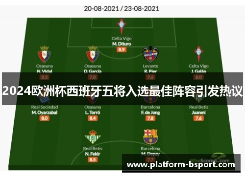 2024欧洲杯西班牙五将入选最佳阵容引发热议 2024欧洲杯西班牙五将入选最佳阵容引发热议