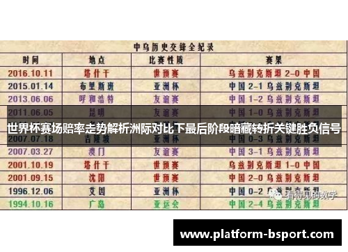世界杯赛场赔率走势解析洲际对比下最后阶段暗藏转折关键胜负信号