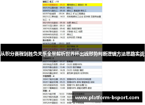 从积分赛程到胜负关系全景解析世界杯出线形势判断逻辑方法思路实战 从积分赛程到胜负关系全景解析世界杯出线形势判断逻辑方法思路实战
