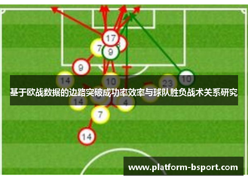 基于欧战数据的边路突破成功率效率与球队胜负战术关系研究 基于欧战数据的边路突破成功率效率与球队胜负战术关系研究