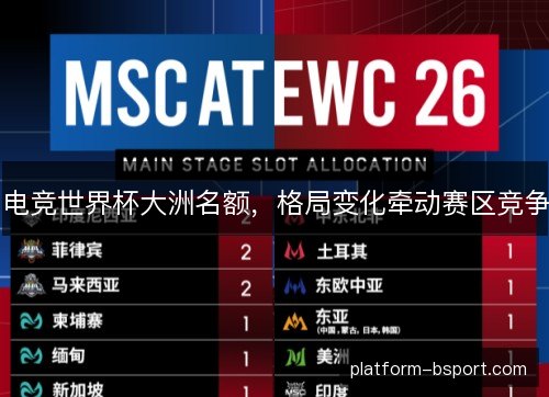 电竞世界杯大洲名额，格局变化牵动赛区竞争
